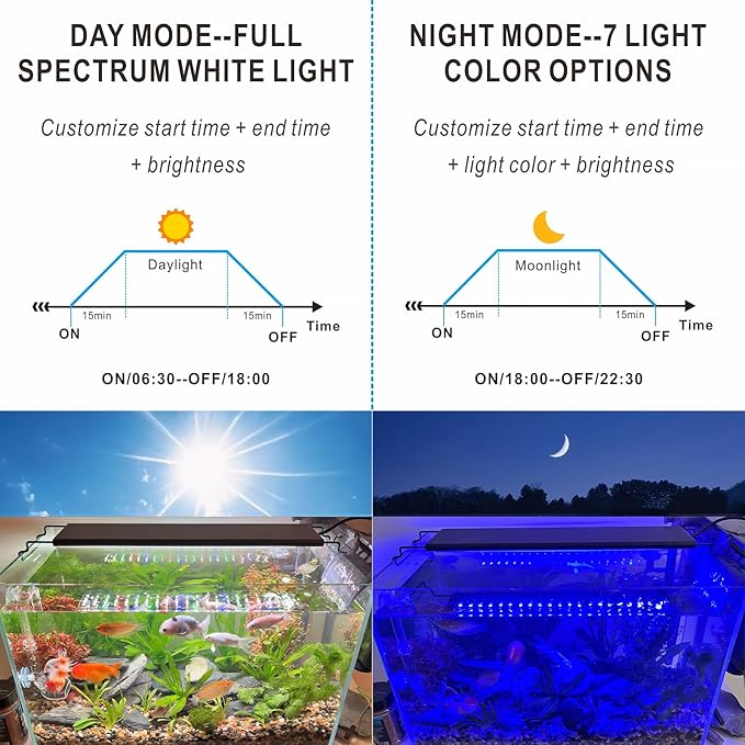 Advanced 7-Row LED Aquarium Light, Easy Setup Controller, Auto On Off Full Spectrum Fish Tank Light, 24/7 Lighting Cycle, 8 Colors, 10 Level Dimming, 32W for 24"-30" Freshwater Planted Tank