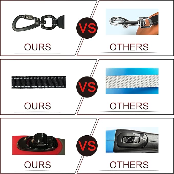 DOCO Retractable Dog Leash for Large Dogs (Length - 13ft, Weight - Upto 22lb) Reflective Tape Lead with Stop and Lock Control, Tangle Free 360° Swivel Snap & Anti-Slip Grip (Black, Small)