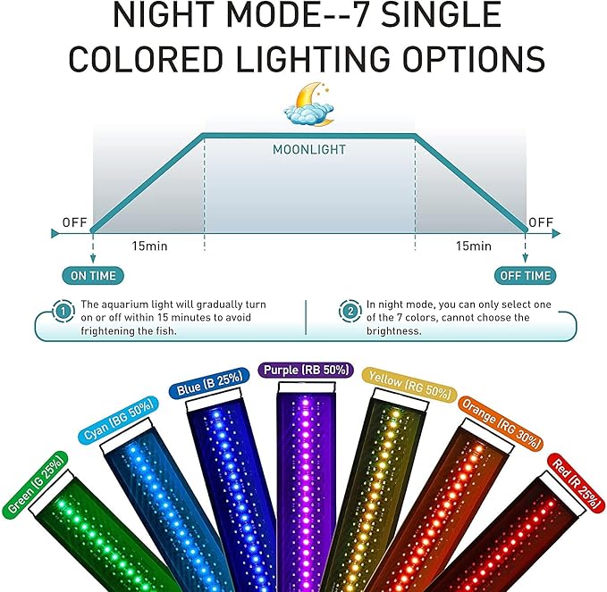 hygger Auto On Off LED Aquarium Light, Full Spectrum Fish Tank Light with LCD Monitor, 24/7 Lighting Cycle, 7 Colors, Adjustable Timer, IP68 Waterproof, 3 Modes for 36"-42" Freshwater Planted Tank