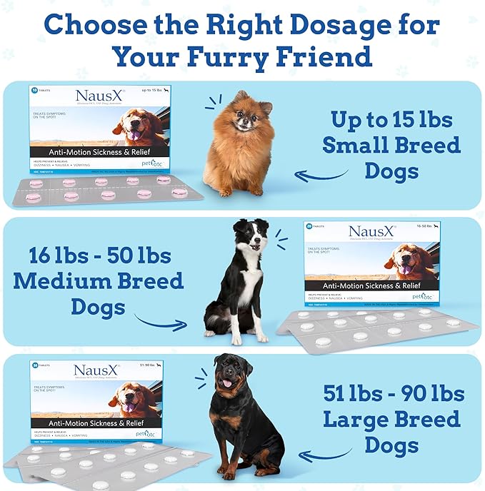 Anti-Motion Sickness and Nausea Relief for Medium Breed Dogs, Relief for Disorientation and Dizziness, 20 Tablets