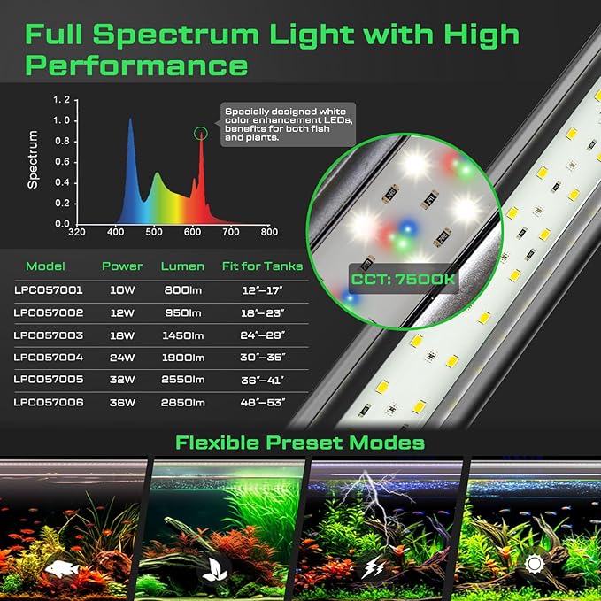 LED Aquarium Light with Remote, IP67 Waterproof Freshwater Planted Grow Light, Full Spectrum Fish Tank Light with Timer, Dimmable RGB+W, Upgrade Appearance, High Performance (24-29inch)