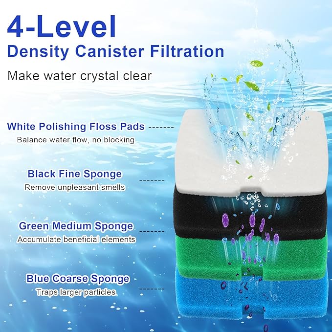 16 PCS Replacement Canister Filter Pad Compatible with Pennplax Cascade 1200/1500 CCF4UL/CCF5UL, Aquarium Sponge Media Parts Canister Filter Floss Pads for Fish Tank