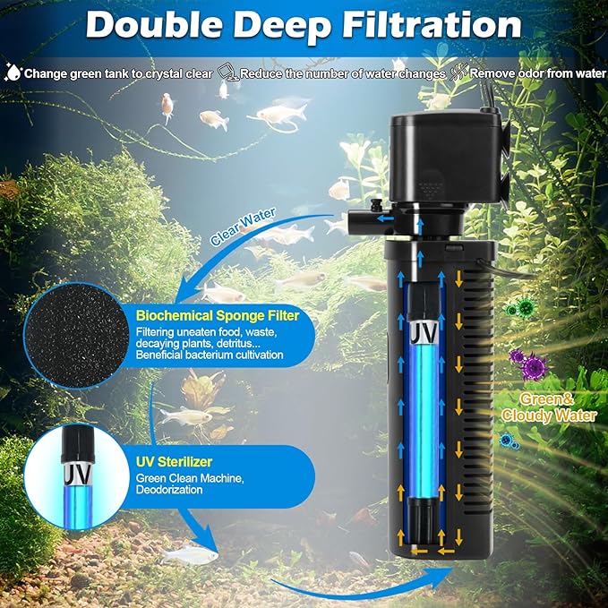Small Pond Filter for 75-300 Gallon Tank, Aquarium U-V Filter Green Clean Machine Submersible Powerful Pump Canister Filter 600GPH for Fish Turtle Tank Saltwater Freshwater Crystal Clear Green Killing