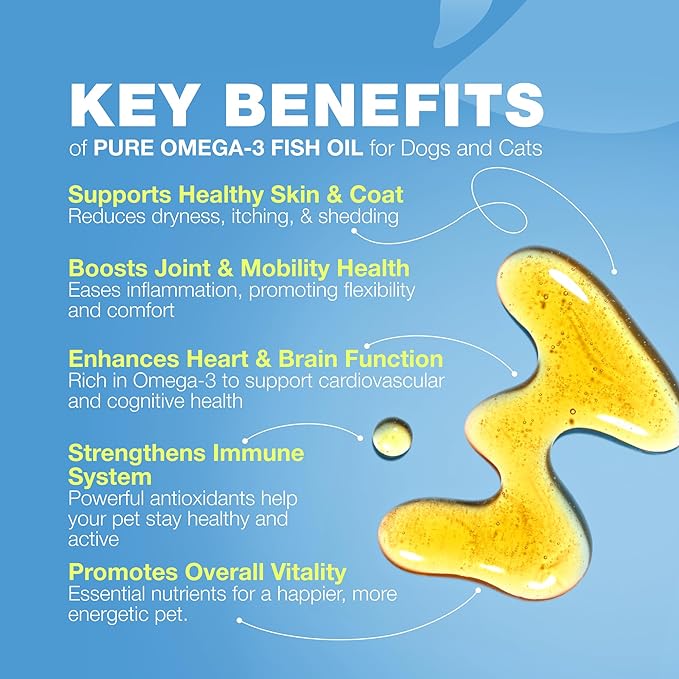 Omega 3 Fish Oil for Dogs and Cats - Healthy Skin and Coat Support Supplement - Omega 3 6 9 EPA DHA Fatty Acids - Itchy Skin, Shedding, Immunity, Joint - Wild Caught Salmon and Pollock Food Topper
