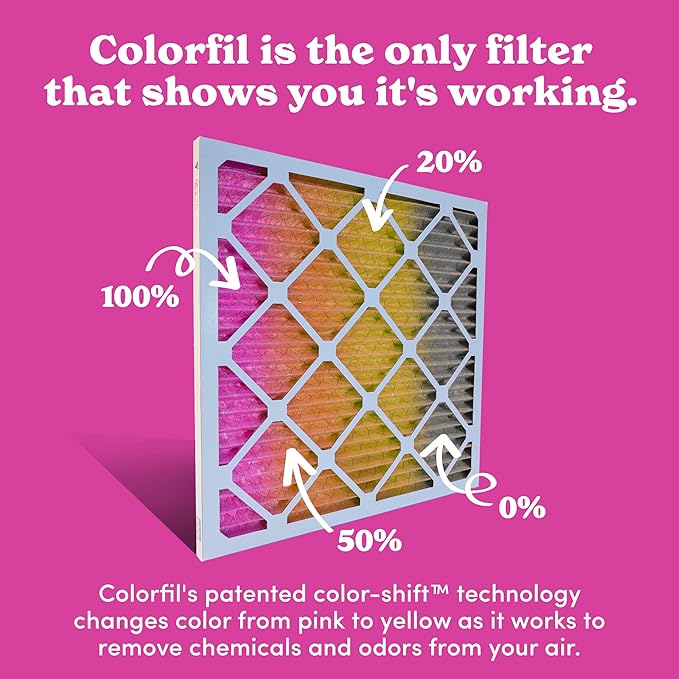 Colorfil 14x20x1 Air Filter (4-Pack) | Made in the USA | Color Changing | Remove Cat and Dog Odor | MERV 8 for Pet Hair Dander and Dust | 13.5"x19.5"x0.75" Exact Size