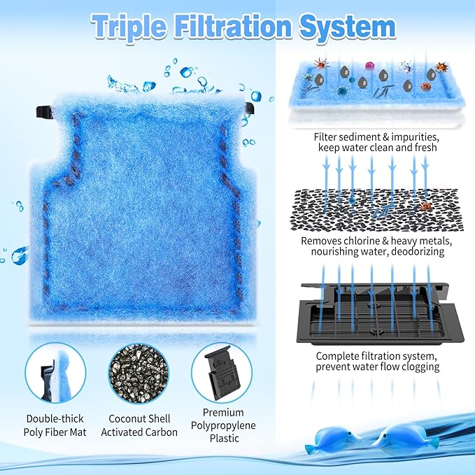 8/16/32 Pack Rite-Size A Filter Cartridges Compatible with MarineLand Penguin Power Filters 75 & 100 - Rite-Size A Replacement Filter Cartridges Compatible with MarineLand Penguin Power Filter