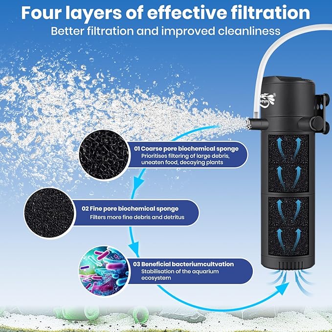 Aquarium Filter for 15-40 Gallon Tank, Submersible Fish Tank Filters with Wave-Maker Oxygenation Circulation, Adjustable Air Flow Filter for Freshwater & Saltwater (8W)