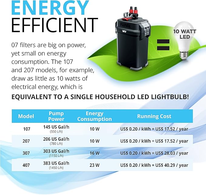 Fluval 307 Perfomance Canister Filter - for Aquariums Up to 70 Gallons - Aquarium Canister Filter