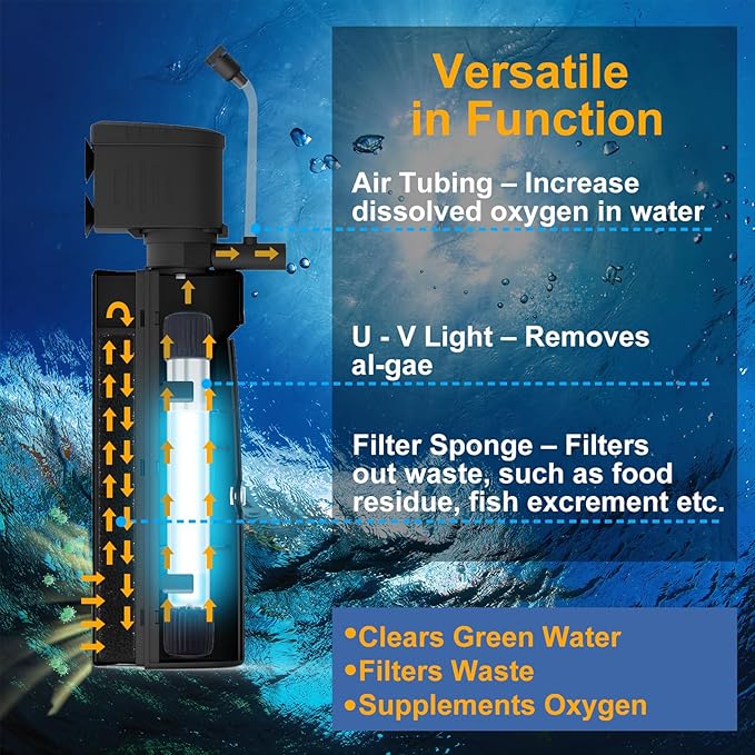 Fish Tank Filter with U - V Light & Timer (3/6/12/24 Hours) for Green Water Cleaning, Aquarium Filter with Aeration Turtle Tank Filter with Pre-Filter Sponge for Tanks 70-100 Gallon