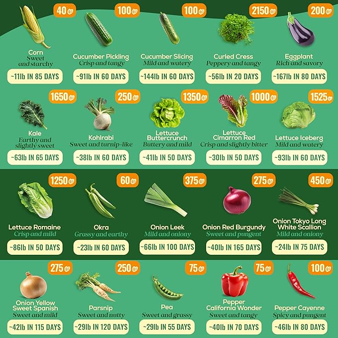 50 Gourmet Garden Vegetable Seeds Variety Pack - 34,455+ Non-GMO Heirloom Vegetables Seeds for Planting Indoor Outdoor: Broccoli, Carrot, Onion, Lettuce, Pepper - Gardening Seed Packets