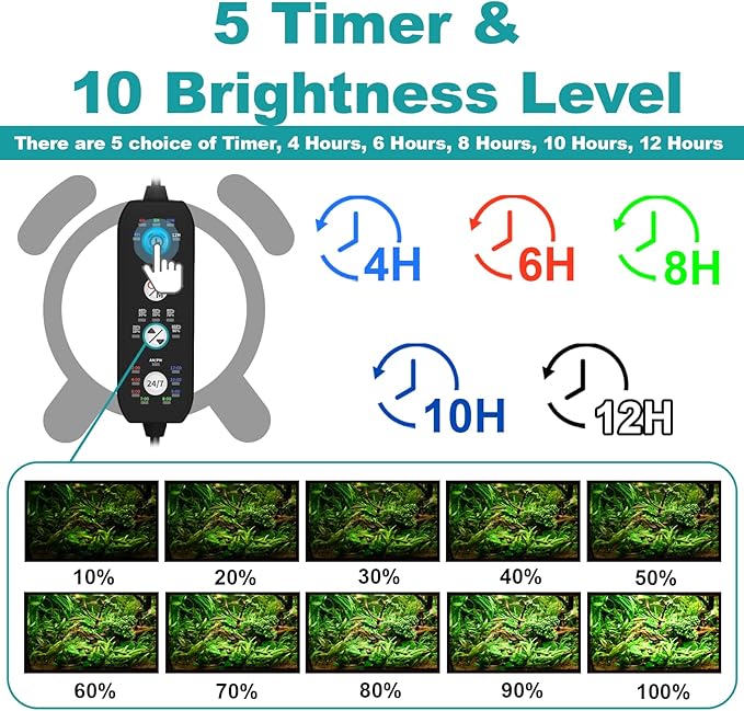 Submersible Aquarium Light for 24 to 43 Inch Fish Tank, 24/7 Cycle Fish Tank Light with Timer, Aquarium Plant Light with Full Spectrum+7 Single Colors, Auto On/Off, Adjustable Brightness
