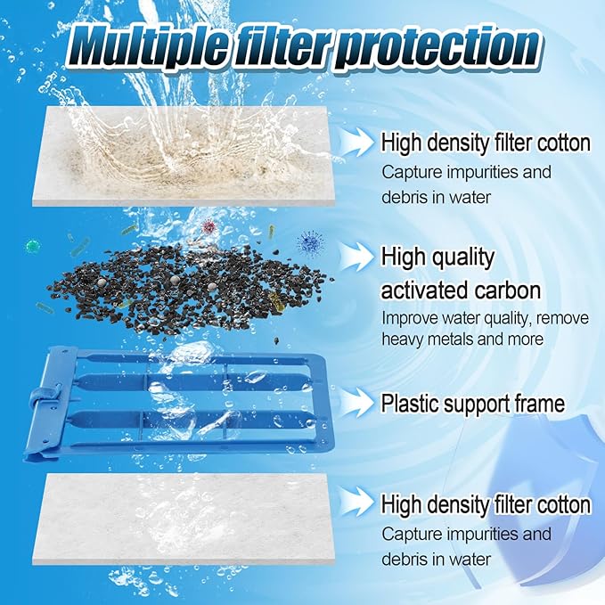 MEWTOGO 12Pcs Large Filter Cartridges for Tetra Whisper Bio-Bag L, Aquarium Replacement Filter with Ultra-Activated Carbon for Tetra Whisper IQ20,30,45,60, PF20,30,40,60, 20i,40i ReptoFilter