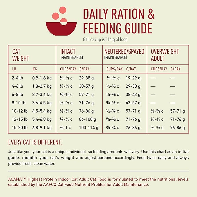 ACANA Highest Protein Dry Cat Food Indoor Cat Food Recipe 4lb Bag