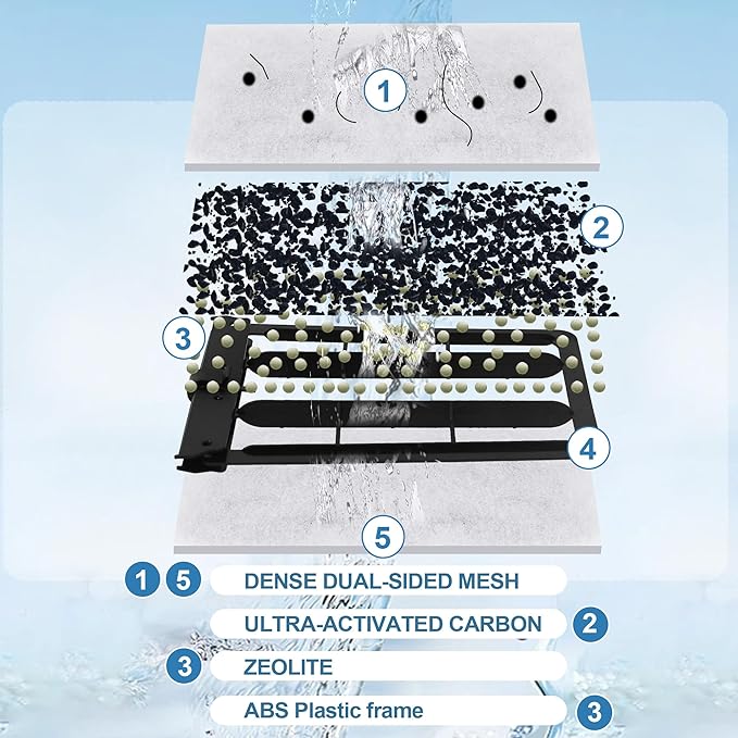 Nebulist 8 Pack Large Aquarium Filter Cartridges Compatible with Tetra Whisper Filters IQ 20/30/45/60, Whisper 20i/40i, Whisper PF20/30/40/60