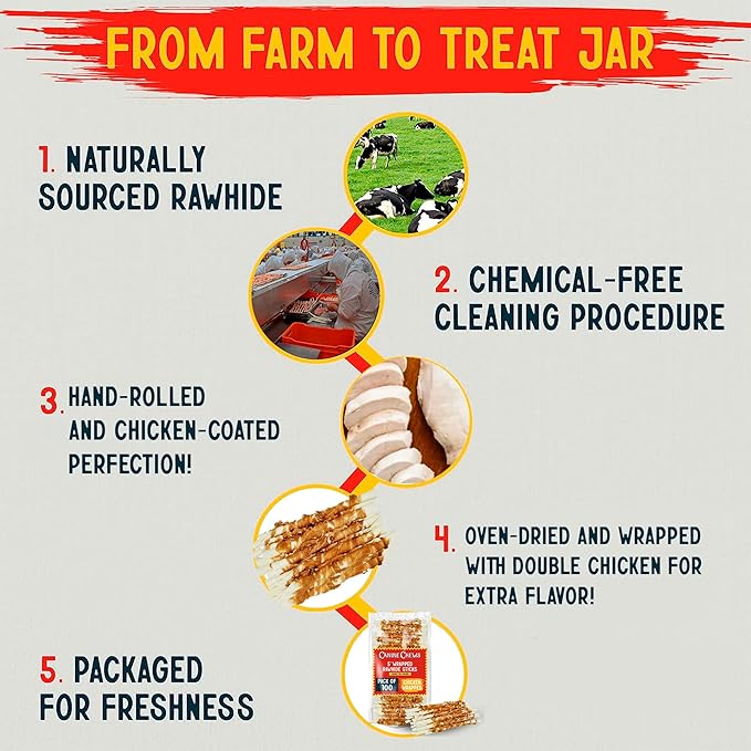 Canine Chews 5" Double Wrapped Chicken Dog Treats - 100 (Pack)