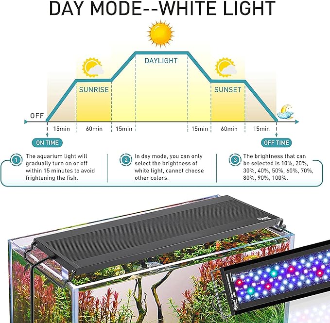 hygger Auto On Off LED Aquarium Light, Full Spectrum Fish Tank Light with LCD Monitor, 24/7 Lighting Cycle, 7 Colors, Adjustable Timer, IP68 Waterproof, 3 Modes for 30"-36" Freshwater Planted Tank