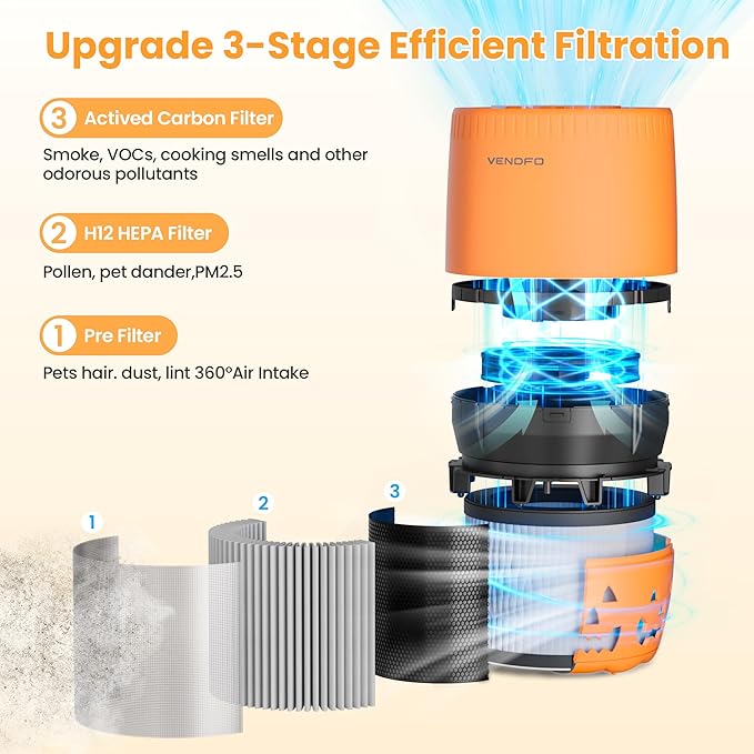 Air Purifiers for Home Bedroom up to 1076ft², True HEPA Air Filters Dust Pets Smoke Hair, 3 Fan Speeds Quiet, Timer Settings, Rechargeable Air Cleaner Office, Bedroom, Pets, Car(Orange)