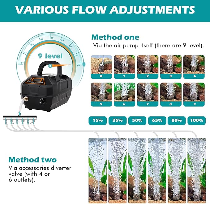 hygger Rechargeable Aquarium Pond Air Pump, Powerful Quiet Commercial Tank Air Pump with Hose Air Stone Check Valve Adjustable Flow Diverter Valve for Fishing Yacht/Power Outages/Hydroponic