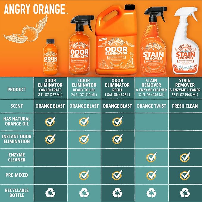 Angry Orange Pet Odor Eliminator for Dog and Cat Urine, Carpet Stains, and Strong Smells – Citrus Cleaner with Natural Orange Oil – 1 Gallon