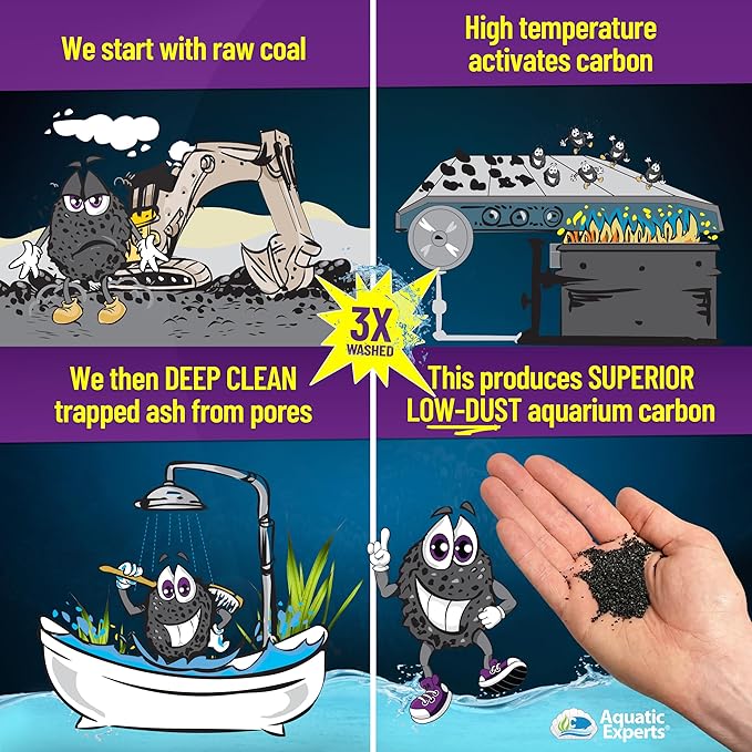 Premium Activated Carbon, Aquarium Carbon for Fish Tank Filter, Aquarium Filter Media, Granulated Charcoal for Fish Tanks, Activated Charcoal Bulk (5.5 lbs with Fine Mesh Bag)